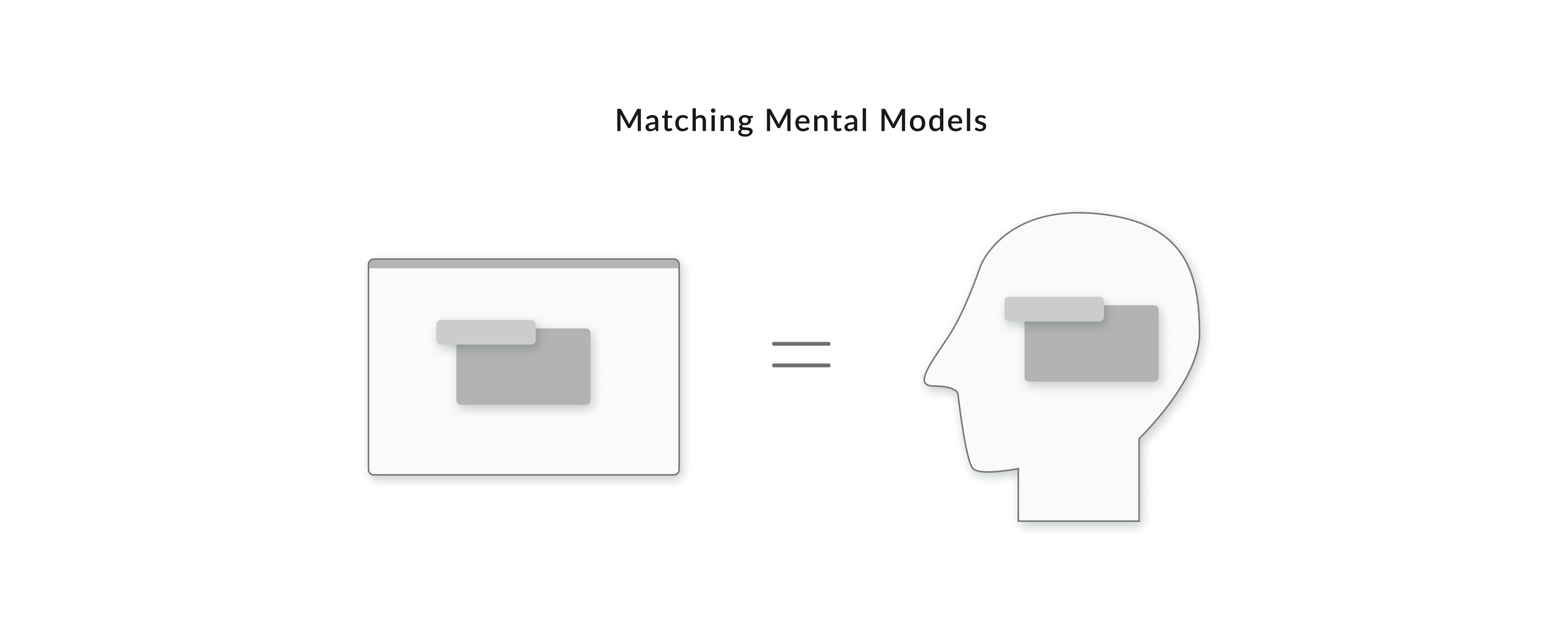 An illustration of matching mental models between the user and the system
